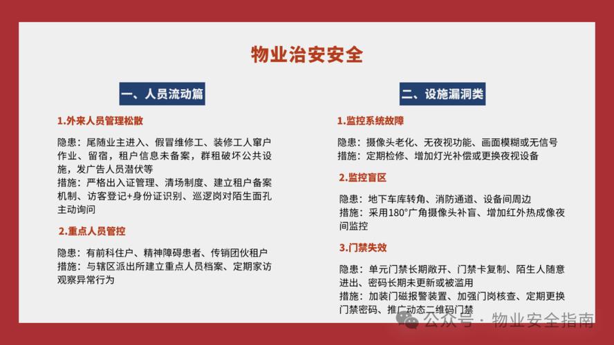 物业小区安全管理制度如何有效落实？-第1张图片-德高鼎泰便民中心