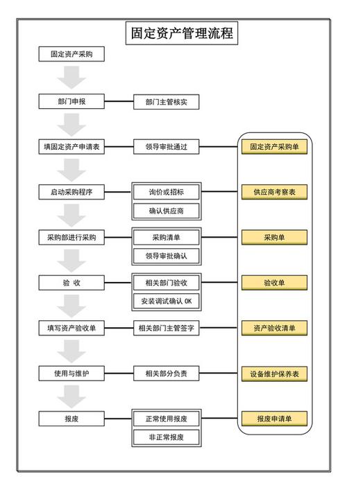 物业公司固定资产管理如何优化？-第1张图片-德高鼎泰便民中心
