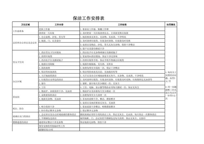 物业公司保洁工作计划如何制定与执行？-第1张图片-德高鼎泰便民中心