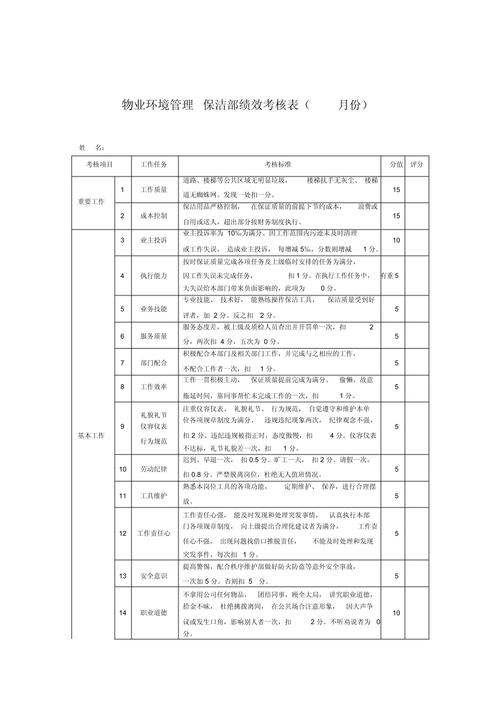 物业公司员工考核细则如何科学制定？-第3张图片-德高鼎泰便民中心