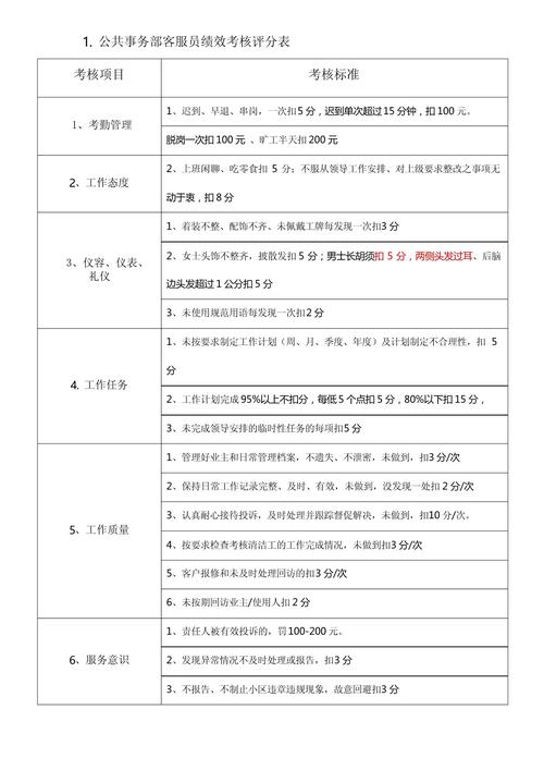 物业公司岗位考核制度如何有效落地？-第1张图片-德高鼎泰便民中心
