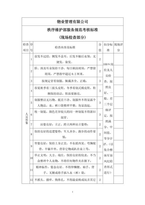 物业公司岗位考核制度如何有效落地？-第2张图片-德高鼎泰便民中心