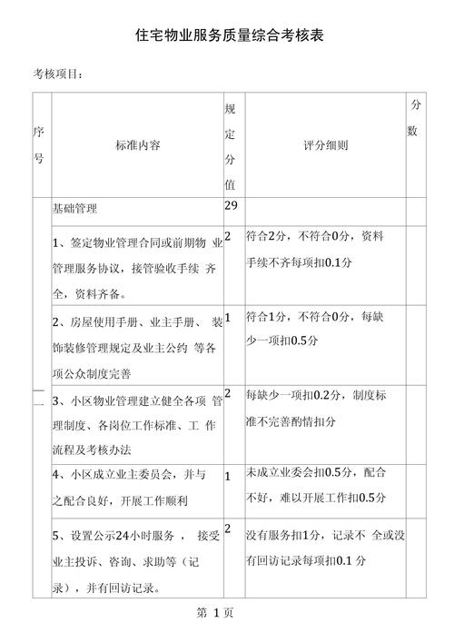 物业公司岗位考核制度如何有效落地？-第3张图片-德高鼎泰便民中心