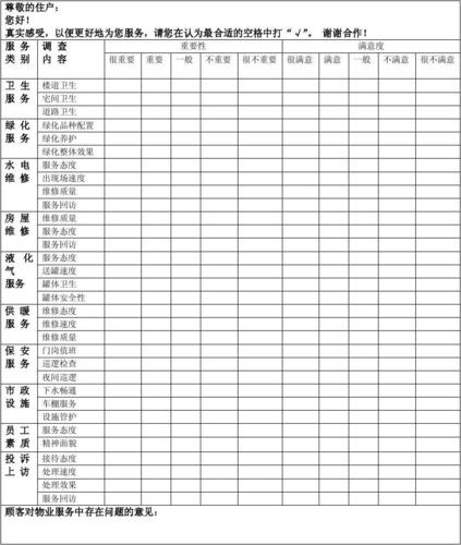 物业管理服务满意度如何？-第2张图片-德高鼎泰便民中心