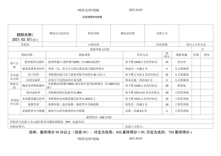 物业经理考试合格线是多少？-第3张图片-德高鼎泰便民中心