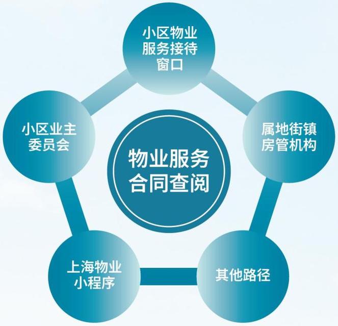 物业与社区，协作还是博弈？-第1张图片-德高鼎泰便民中心