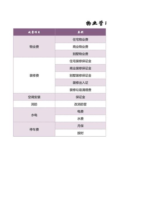 宿迁物业费怎么收？标准是多少？-第2张图片-德高鼎泰便民中心