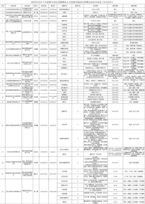 潍坊物业经理招聘信息有哪些要求？-第3张图片-德高鼎泰便民中心