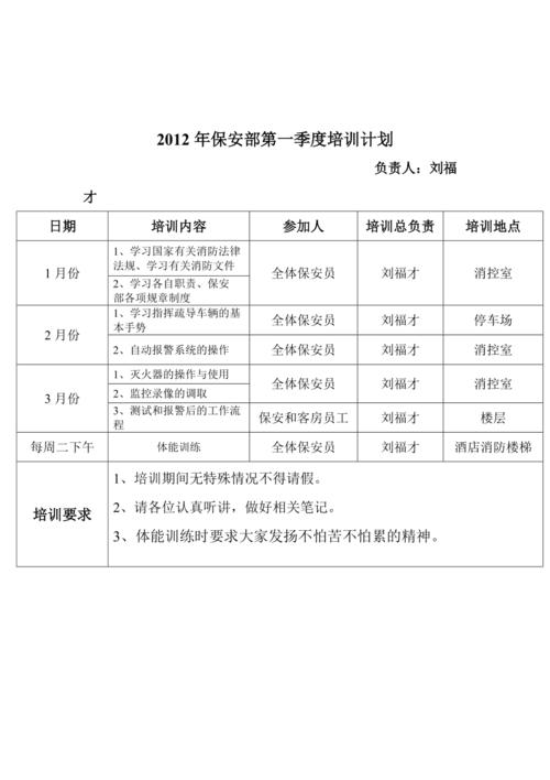 小区物业保安培训计划-第1张图片-德高鼎泰便民中心