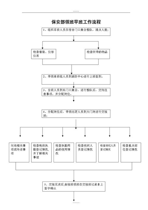 物业保安岗位工作流程具体是怎样的？-第2张图片-德高鼎泰便民中心