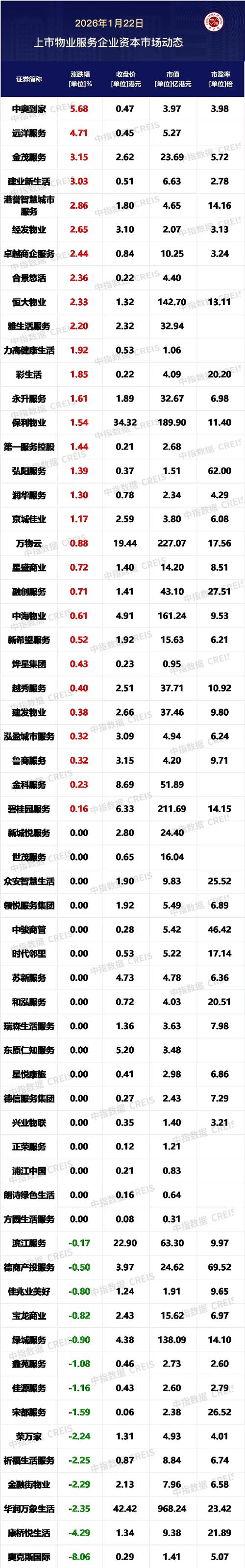 香港上市物管公司有何投资优势？-第1张图片-德高鼎泰便民中心