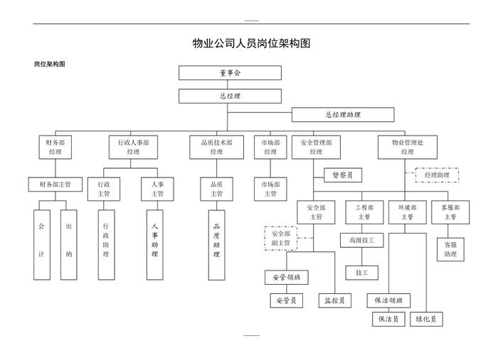 物业管理公司组织架构-第3张图片-德高鼎泰便民中心