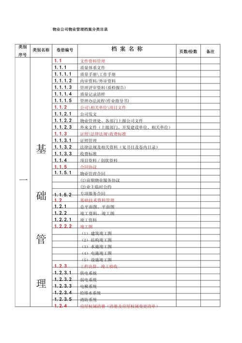 物业档案管理标准有哪些具体要求？-第1张图片-德高鼎泰便民中心