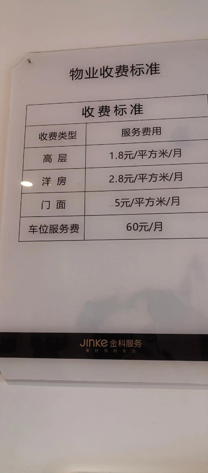 前期物业收费标准如何制定？-第2张图片-德高鼎泰便民中心