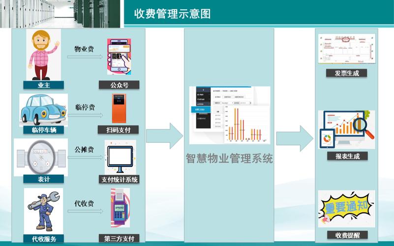 物业登记信息管理系统如何高效管理？-第2张图片-德高鼎泰便民中心