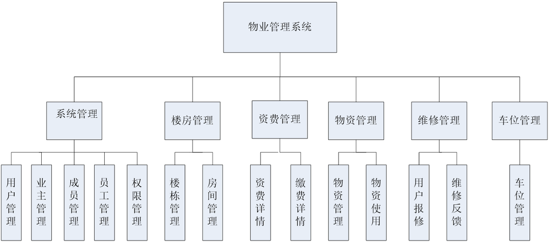 物业登记信息管理系统如何高效管理？-第3张图片-德高鼎泰便民中心