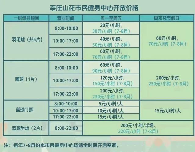 健身房一对一私教课怎么收费？-第2张图片-德高鼎泰便民中心