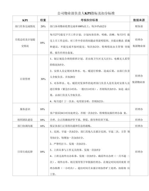 物业项目经理考核指标有哪些？-第1张图片-德高鼎泰便民中心