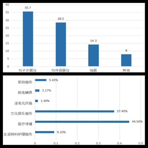 物业组织结构如何优化？-第1张图片-德高鼎泰便民中心
