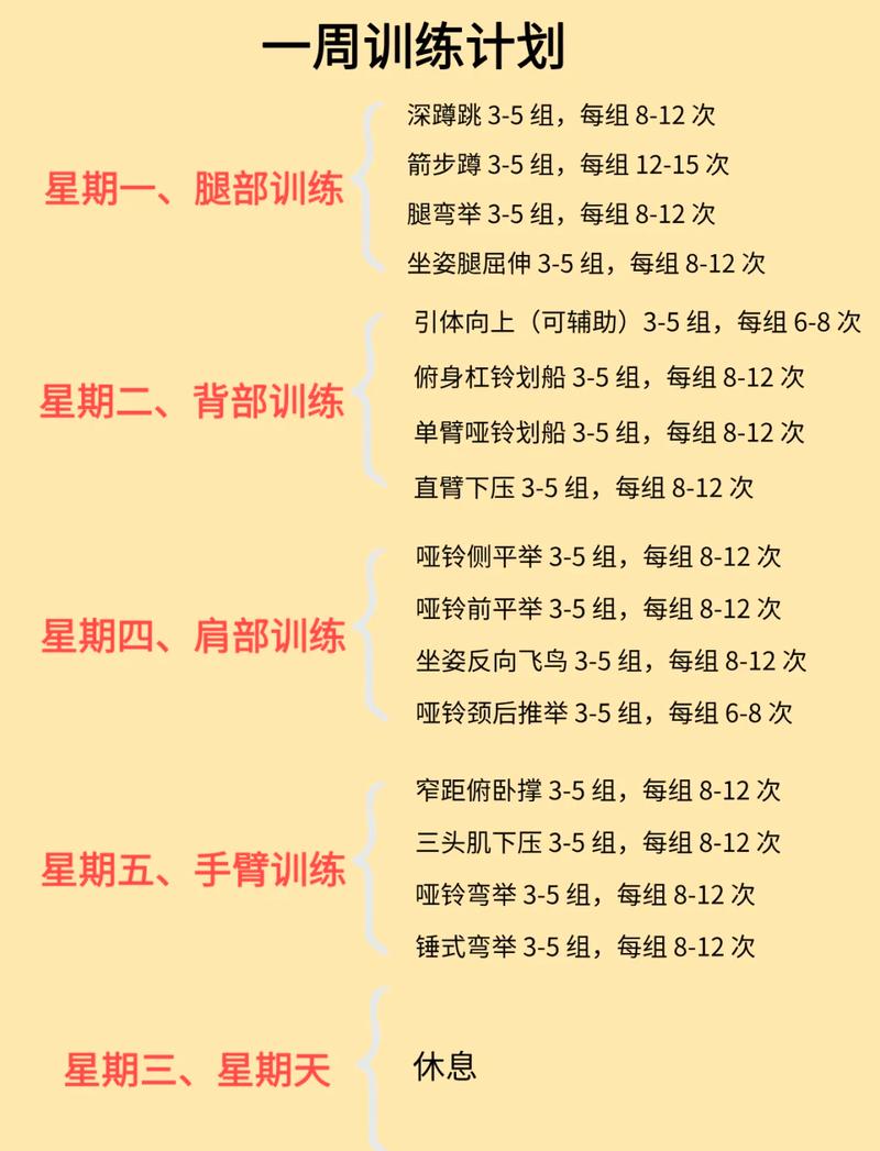 健身房体验课训练计划该怎么安排？-第1张图片-德高鼎泰便民中心