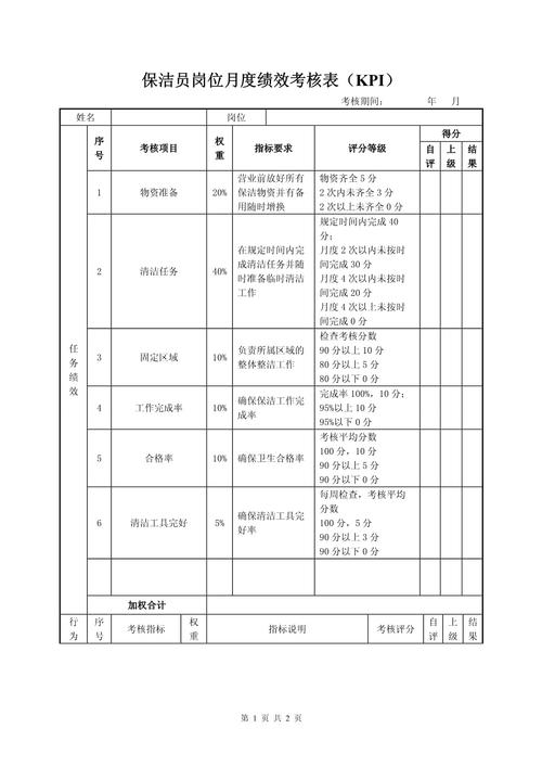 物业保洁考核标准具体有哪些细则？-第2张图片-德高鼎泰便民中心