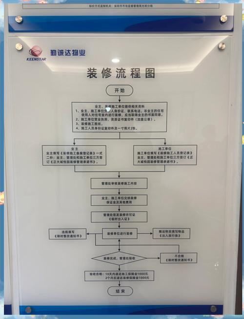 物业装饰装修管理有哪些规定？-第1张图片-德高鼎泰便民中心