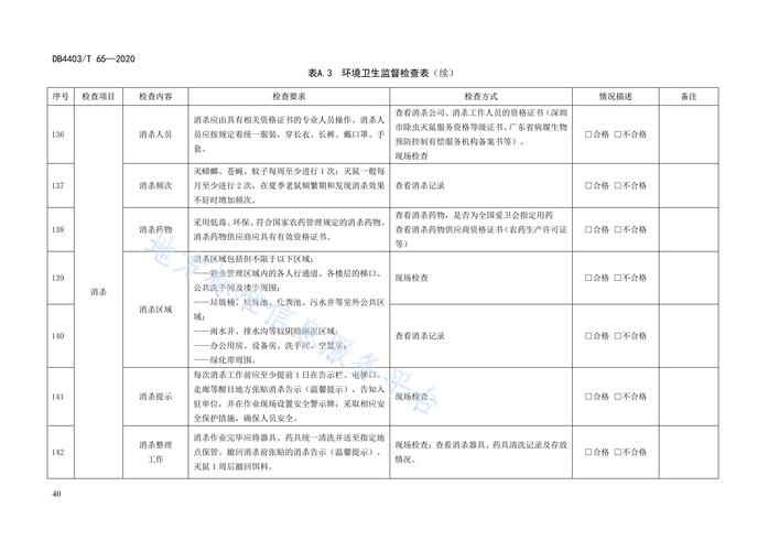 物业管理服务质量标准具体指哪些？-第3张图片-德高鼎泰便民中心