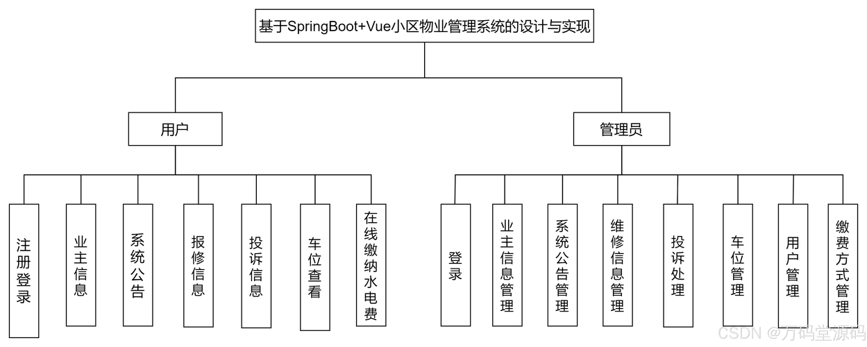 物业管理企业信息系统如何提升管理效率？-第2张图片-德高鼎泰便民中心