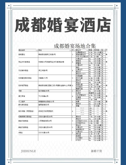 结婚酒店预订价格大概是多少？-第2张图片-德高鼎泰便民中心