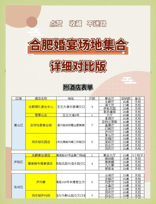 结婚酒店预订价格大概是多少？-第3张图片-德高鼎泰便民中心