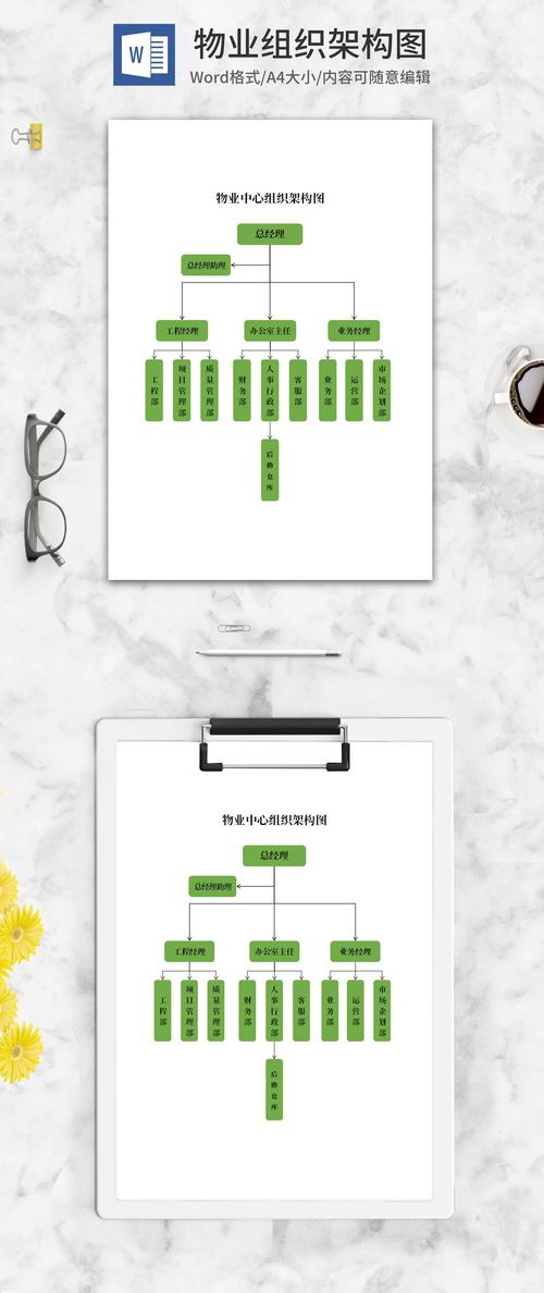 物业管理公司组织机构如何高效设置？-第1张图片-德高鼎泰便民中心