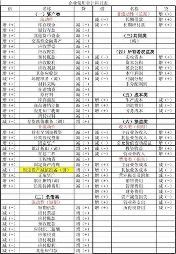 物业管理企业会计科目有哪些？-第3张图片-德高鼎泰便民中心