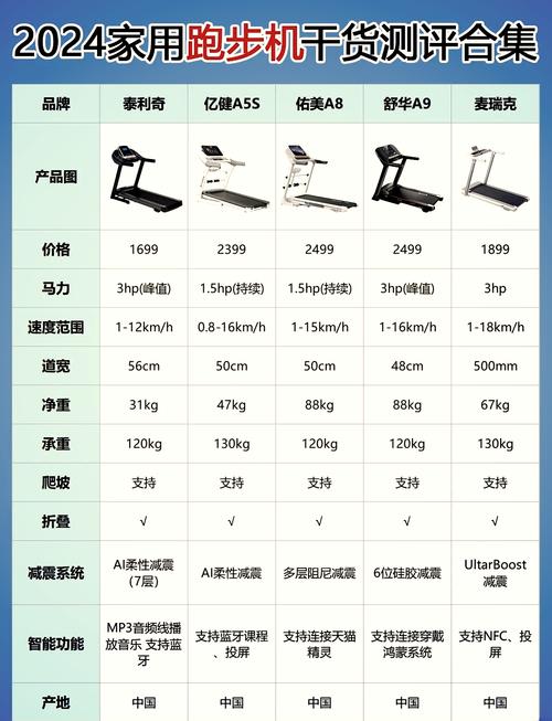 忻州奔跑吧健身价格表具体多少钱？-第2张图片-德高鼎泰便民中心