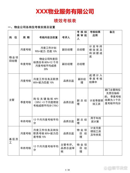 物业公司人员绩效考核如何有效实施？-第2张图片-德高鼎泰便民中心