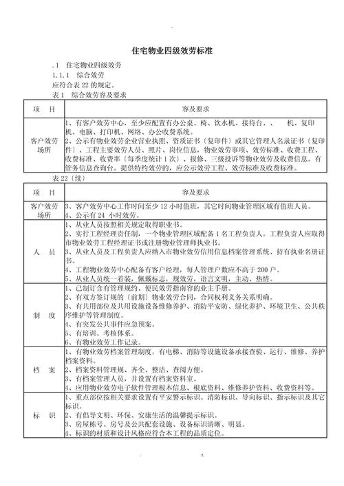 四级物业服务标准具体指哪些？-第1张图片-德高鼎泰便民中心