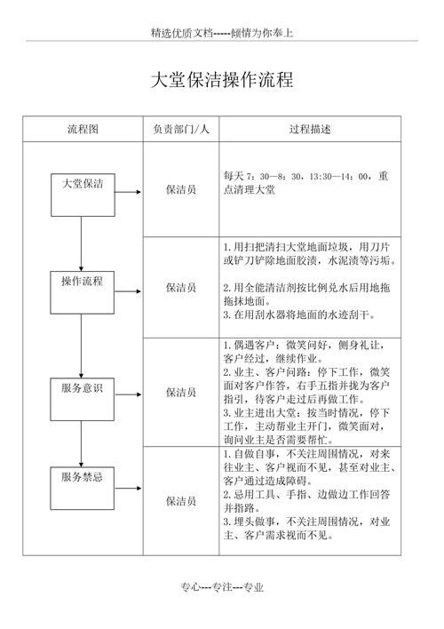 小区物业保洁工作流程-第1张图片-德高鼎泰便民中心