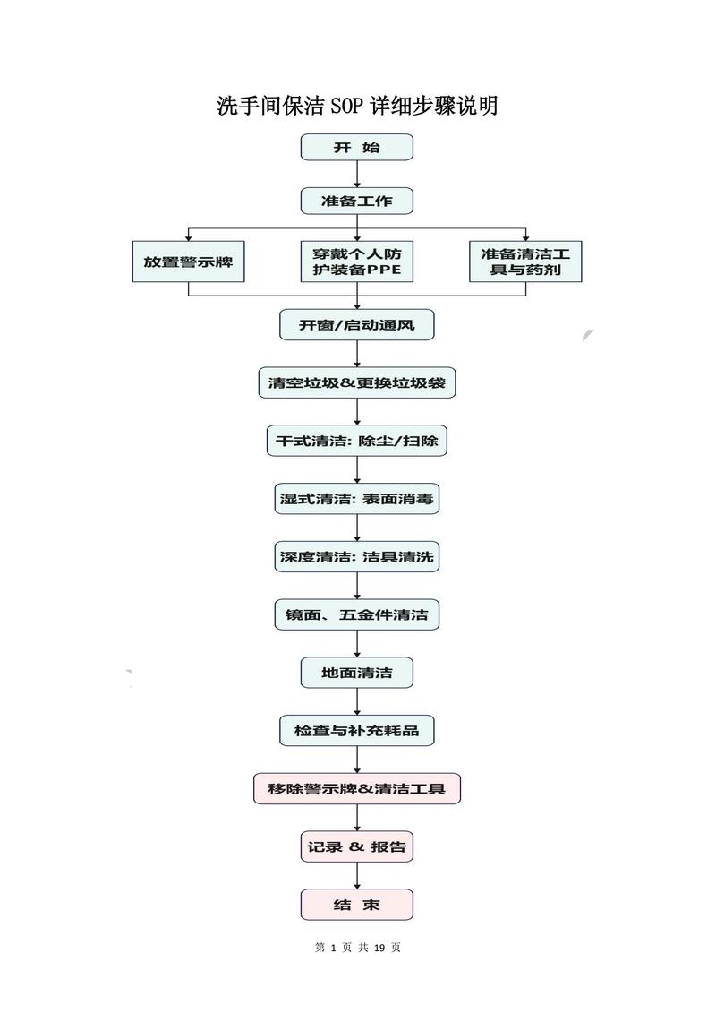 小区物业保洁工作流程-第3张图片-德高鼎泰便民中心