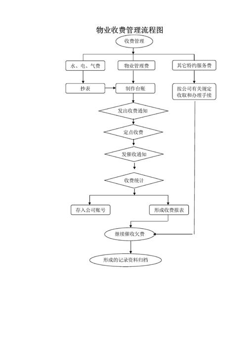 衡水物业收费新规有何变化？-第1张图片-德高鼎泰便民中心