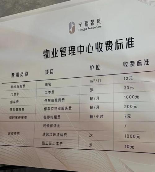 温州物业费收取标准是多少？-第1张图片-德高鼎泰便民中心