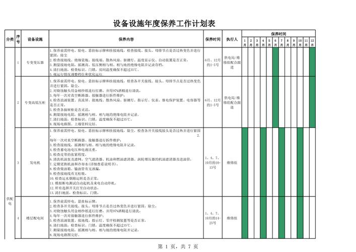 物业工程维修保养计划如何制定？-第2张图片-德高鼎泰便民中心
