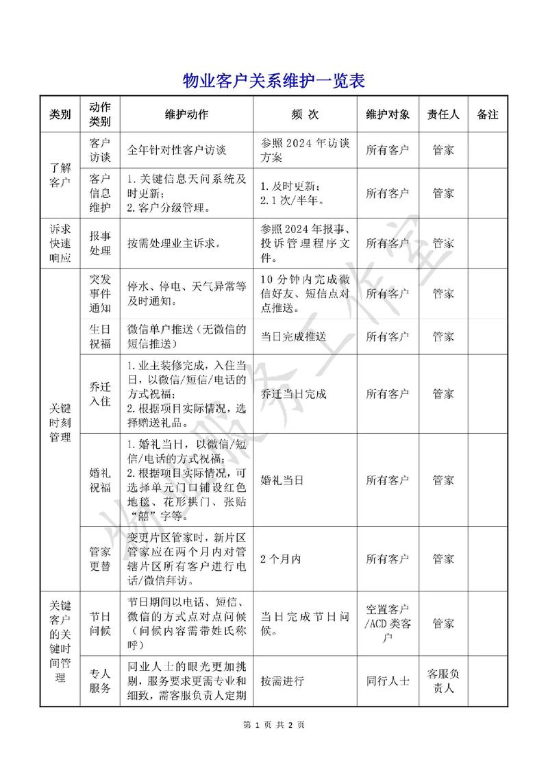 物业秩序维护工作计划如何制定？-第1张图片-德高鼎泰便民中心