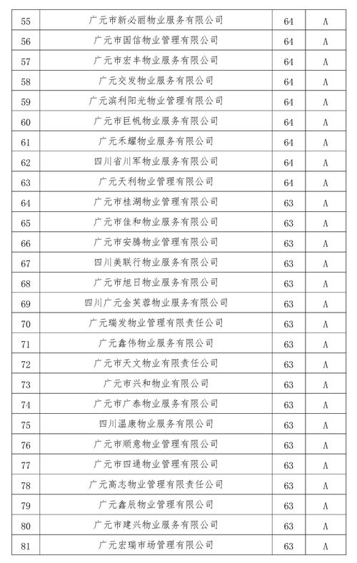 物业信用档案如何规范建设与运用？-第1张图片-德高鼎泰便民中心