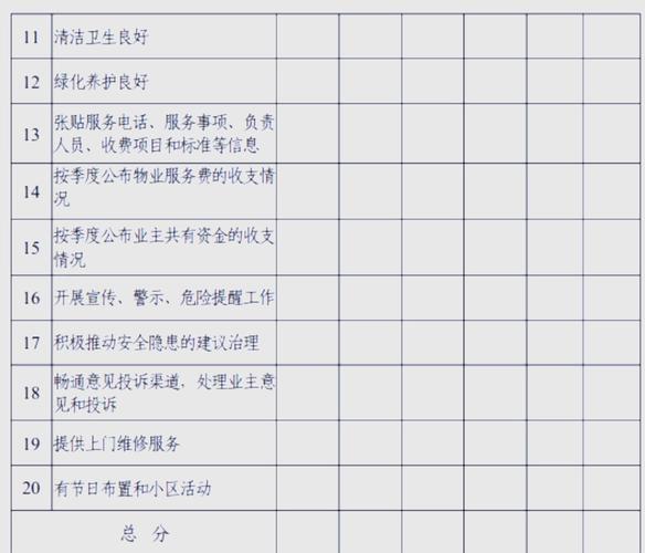 物业服务企业评价，如何更客观全面？-第1张图片-德高鼎泰便民中心