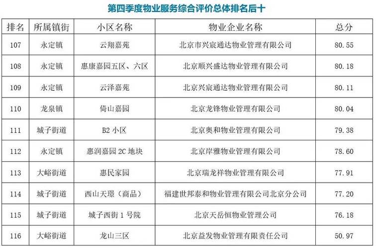 物业服务企业评价，如何更客观全面？-第2张图片-德高鼎泰便民中心