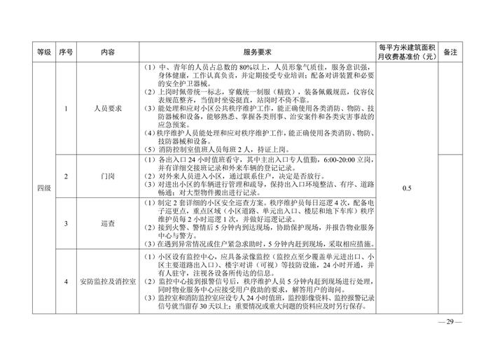 物业收费如何规范管理？-第3张图片-德高鼎泰便民中心