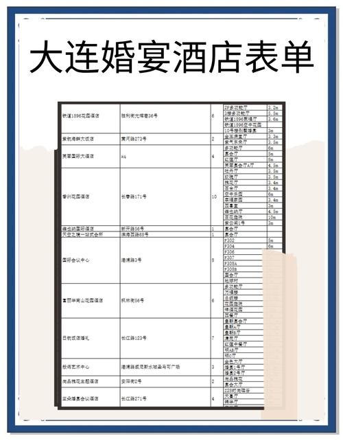 大连结婚酒店怎么选？预订要注意啥？-第1张图片-德高鼎泰便民中心