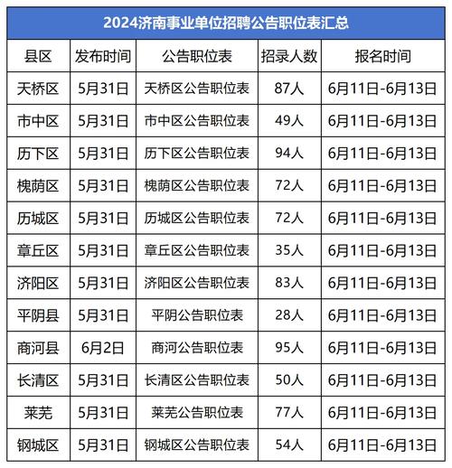 济南物业客服招聘要求有哪些？-第1张图片-德高鼎泰便民中心