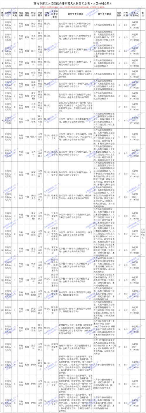 济南物业客服招聘要求有哪些？-第2张图片-德高鼎泰便民中心