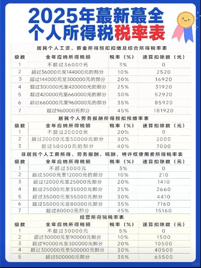 物业公司营改增后税率具体是多少？-第1张图片-德高鼎泰便民中心