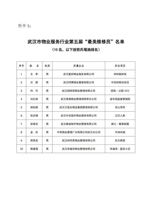 重庆物业管理电话号码是多少？-第2张图片-德高鼎泰便民中心